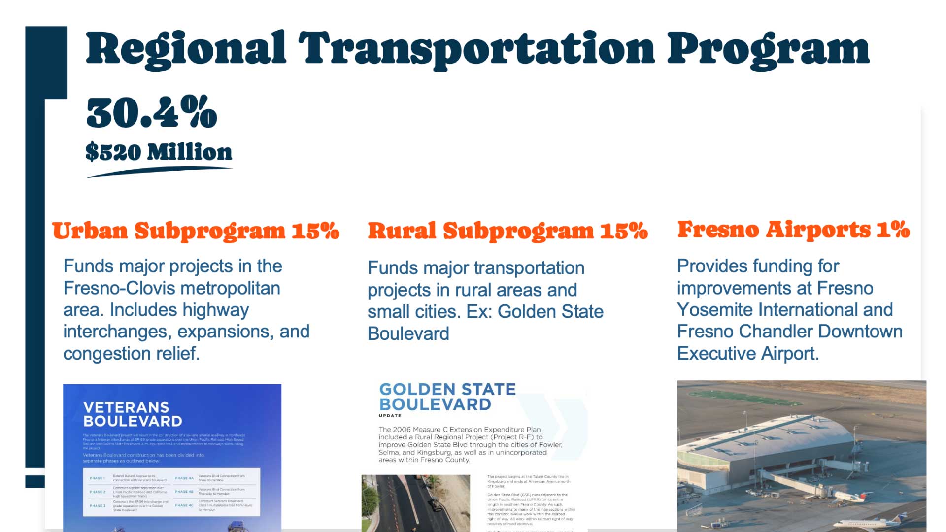 Learning Presentation – Transportation For All